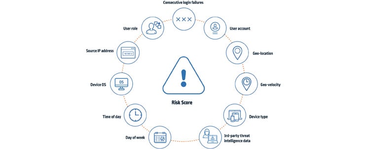 analyse du comportement des utilisateurs