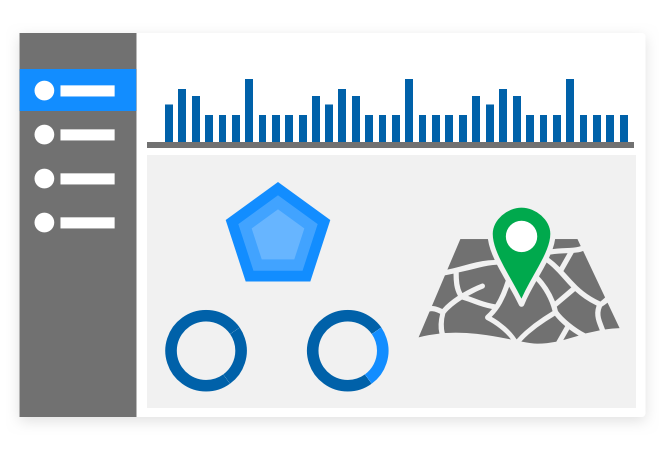 Context Based MFA