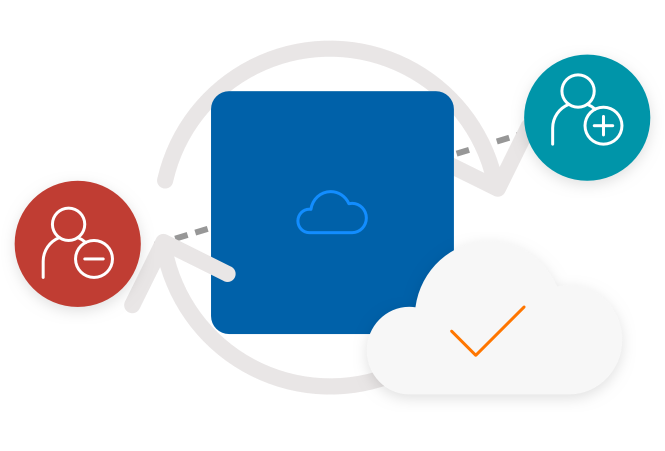 Dynamic Access Provisioning