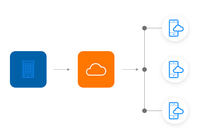 Access Provisioning for Custom Application