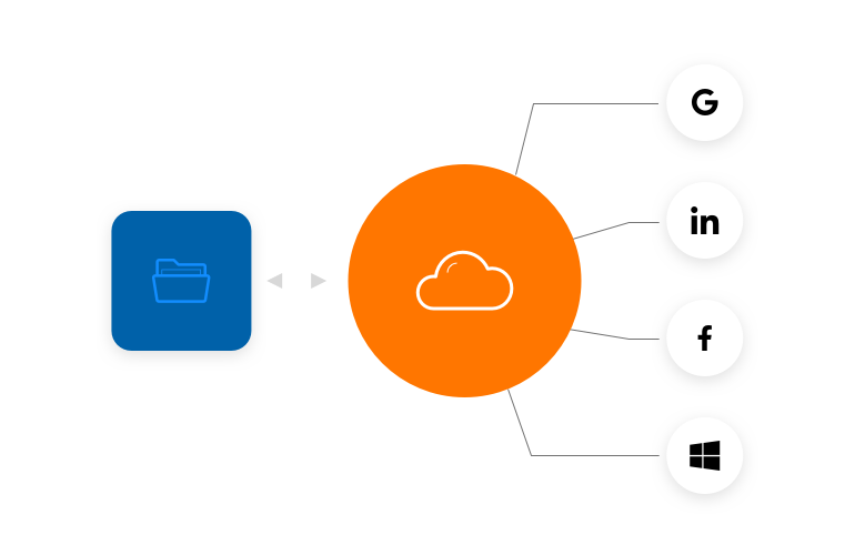 Flexible Cloud Directory