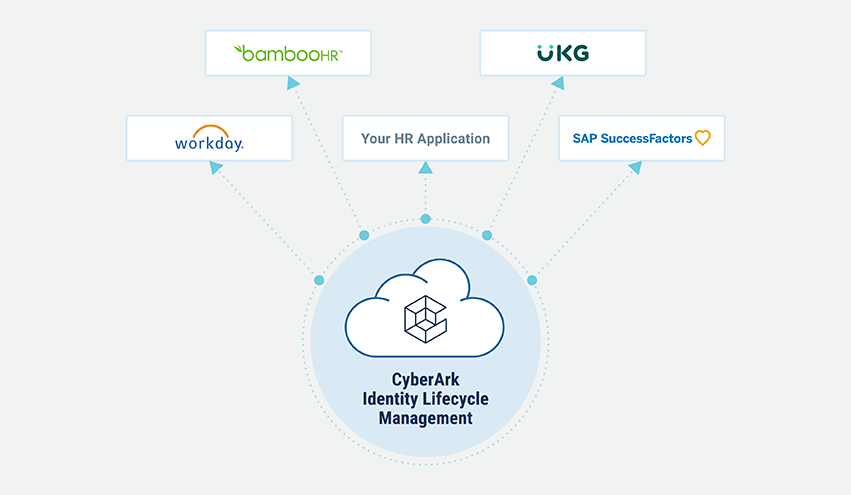 hcm-system-integration